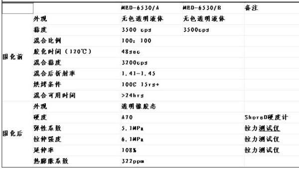 什么是芯片技术?芯片技术有哪些?