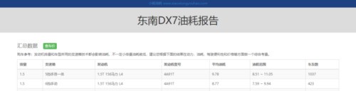 DX7prime手动挡1.5T的车型省油不？实际油耗大概是多少？就是实际开车上路的油耗？