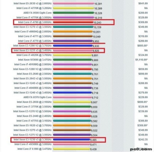 英特尔i7.4770cpu好不好