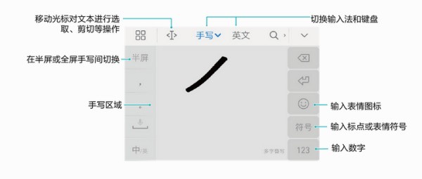华为p10可以手写吗