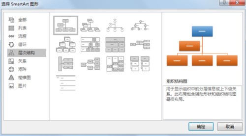 怎么样在WORD文档中制作组织结构图