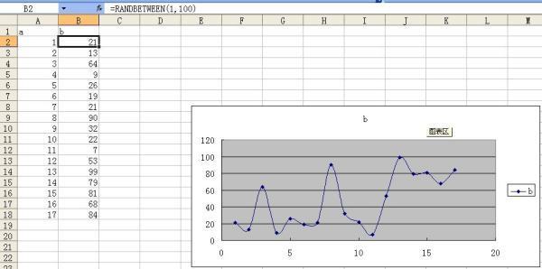 在用excel做折线图时，两组数据，为何其中一组数据的纵坐标但值是实际值的两倍。