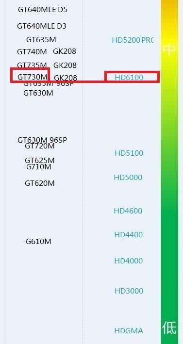 intel iris 1536mb比较于什么级别的