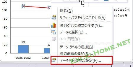 怎么将EXCEL表格里的数据转化成各种图形？！