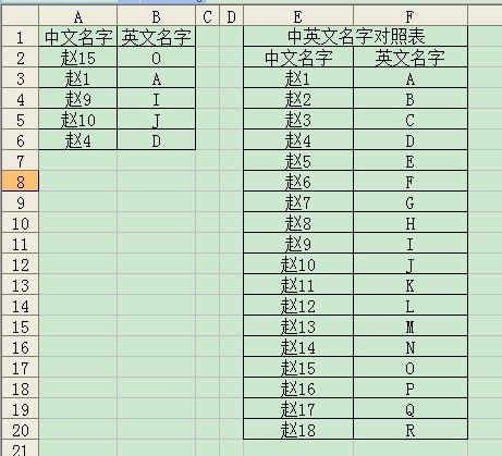 中文来自名字的英文写法