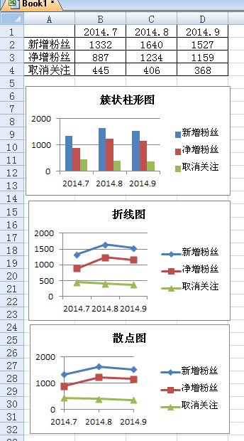 增长比例怎么算excel