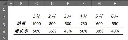 excel来自柱形图和趋势线在一起怎样做