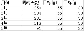 excel折线图怎样设置某个系列区间标记颜色，如图目标值55-85标注绿来自色。求大神解答