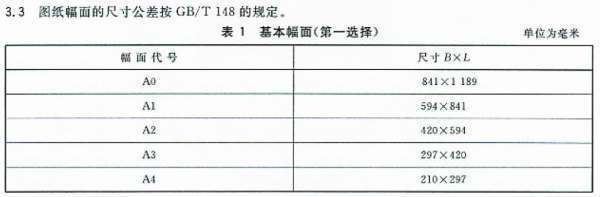 CAD国家标准图幅大小问题 求赐教