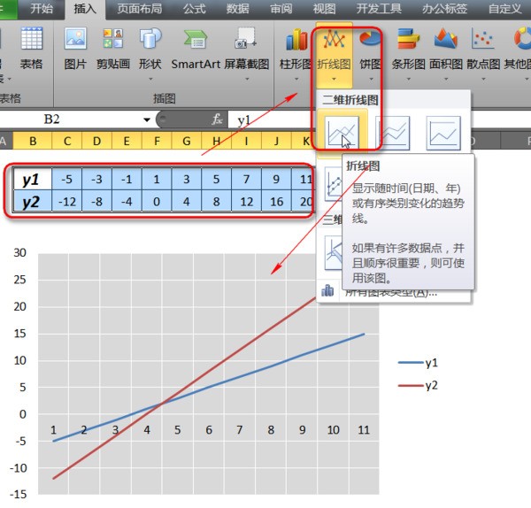 excel中怎么用一个图表绘制多条折线