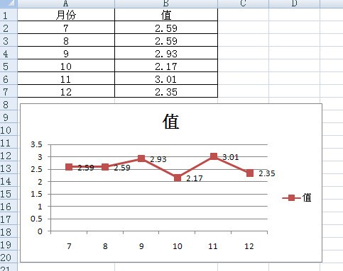 excel目标对比折线图