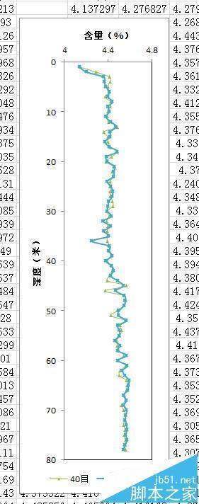 wps折线图肿么改横纵坐标