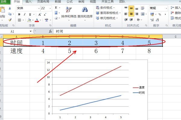 WPS的excel表格做折线图为何选中两列数据都是Y轴，没有X轴