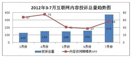 Exc错屋el怎么通过VBA批量去掉删除线
