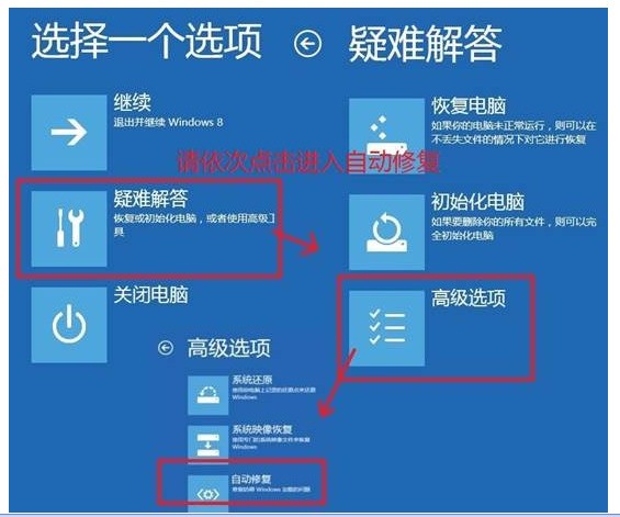 电脑开机一直是自动修复界面，让重新启动和选高级选项，请问这个怎么处理?
