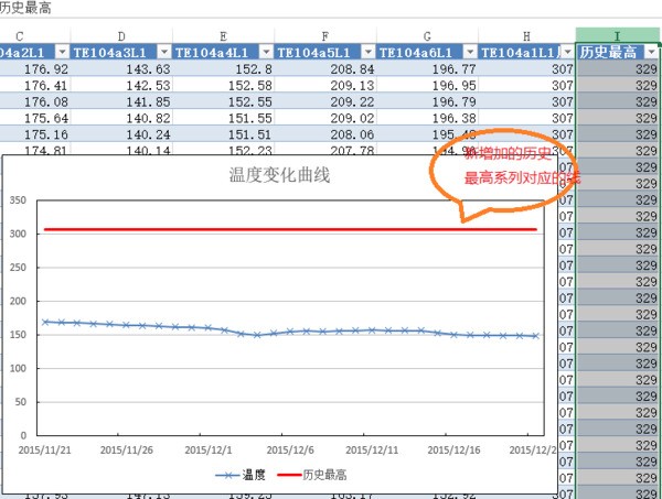 新版excel折线图怎么变成所需要的一条线