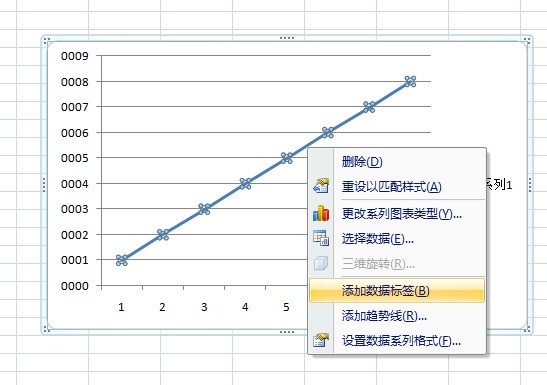 EXCEL中插入折线图显示数据表列来自数太多无法全部显示