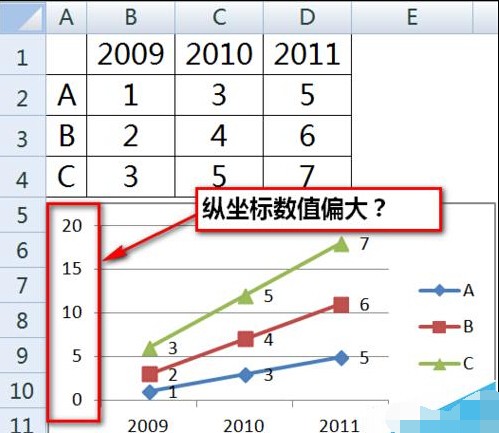 怎么调整excel折线图中坐标轴与坐标值的间距？