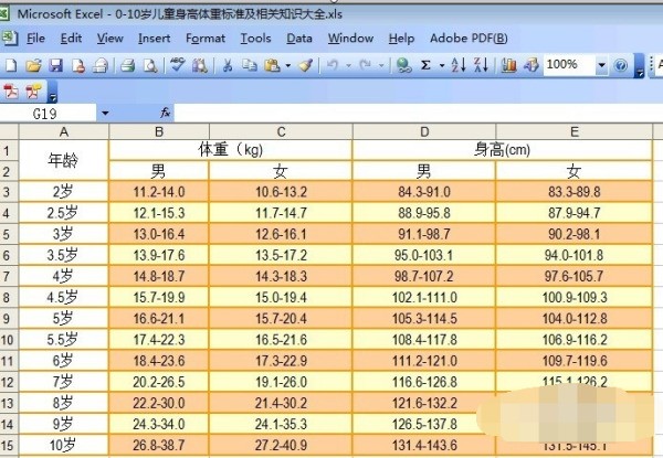 excel里的表格，复制到WOR来自D里怎么样可以不变形啊