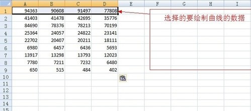 Excel 肿么生成劳动力曲线图