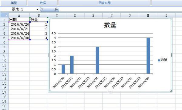 怎么让Excel图表横坐标时间间隔不均匀显示呢?