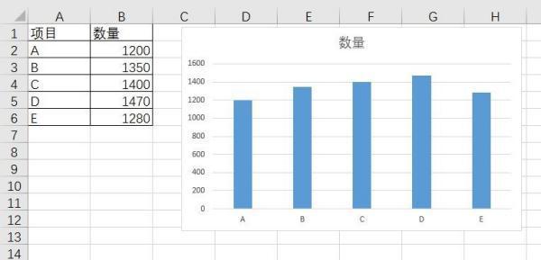 excel图表怎么设置坐标轴刻度和单位