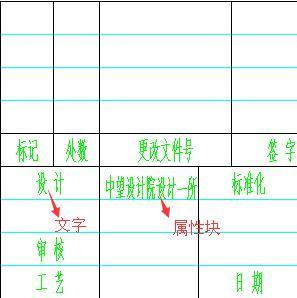 CAD标题栏怎样设置CAD自定义标题栏方法技巧-ZOL问答