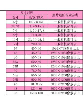 有关炒股的基本常识 和技巧