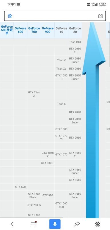 GTX1650显卡，其性能怎么