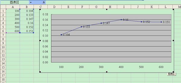 Excel表格中折线图的X轴数据要用日期,肿么弄?