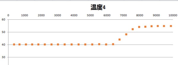 ex来自cel图坐标轴自动刻度如何设置成在自动的360问答状况下不从0开始