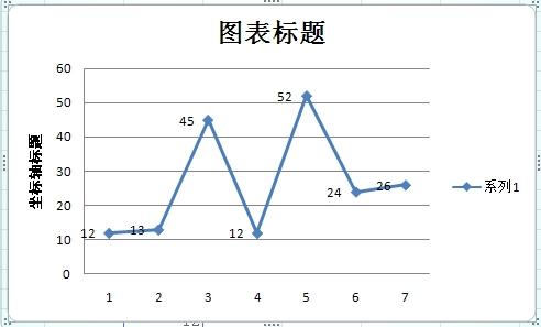 EXCEL中趋势线怎么使用