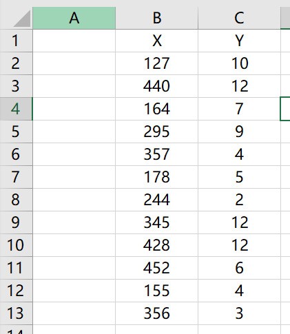 怎么把excel里散点图的横坐标改为几个固定的值？