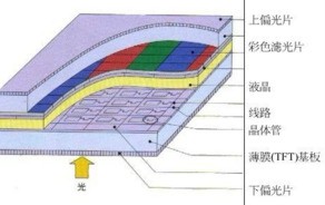 黑屏的彩屏亮度调低时白天太阳光越强屏幕越黑越伤眼，国家为何不规定让生产商生产白屏的彩屏