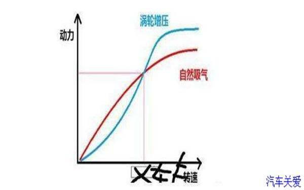 1.6t比较于多大排量·