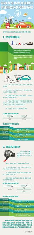 不用充电桩新能源电动汽车在家怎么充电?