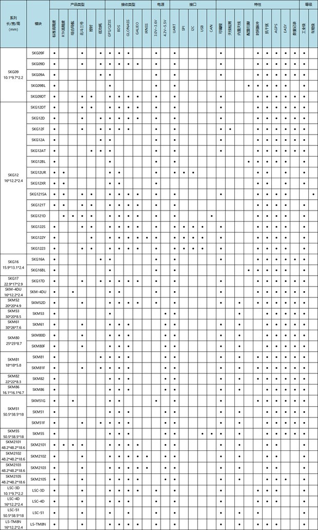 红米2加强版怎么使用gps导航