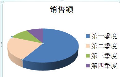 PPT的扇形图来自表肿么改颜色啊-ZOL问答