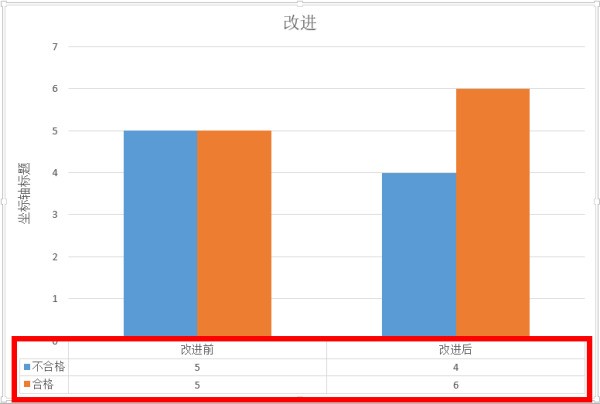 怎么改变PPT中柱形图中的柱子宽度