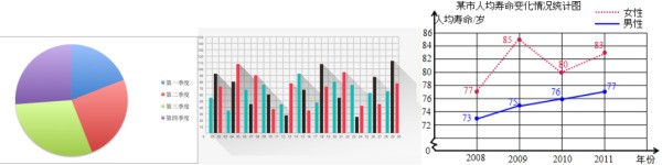 条形统计图、折线统计图、扇形统计关图各有什么特点