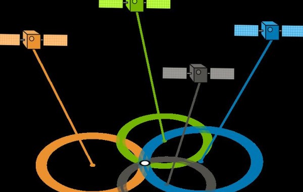 车辆GPS定位老显示离线是怎么回事？