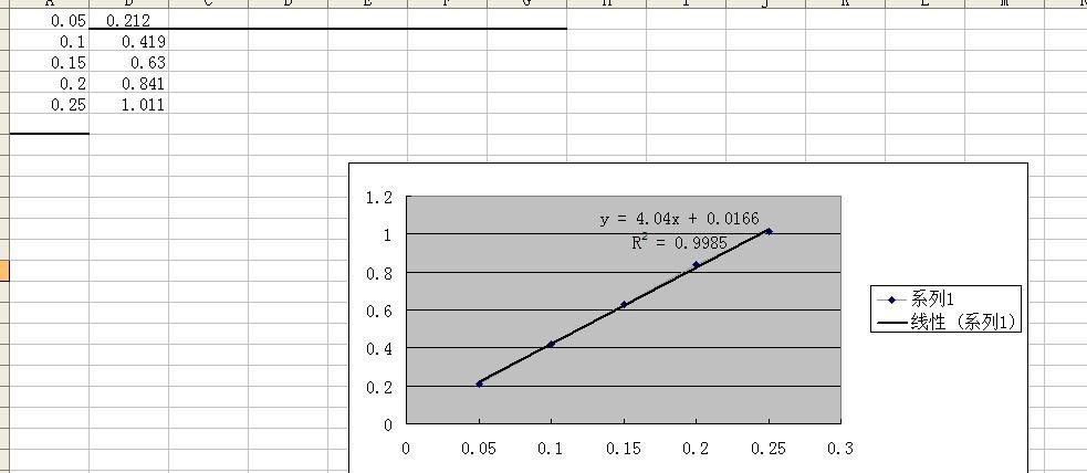 如何用EXCEL 做出函数曲线图,随后在那个曲线图上用函数公式表示出来