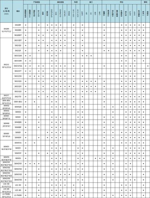 北斗导来自航卫星到底是35颗还是5360问答4颗,还有晚于GPS30年,为何精度还不如它？