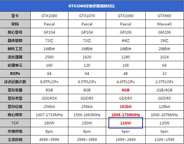 300w电源可以带GTX1060 6G显卡吗？