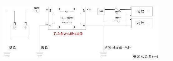 朗逸汽车音响ILL ACC IGN 接线