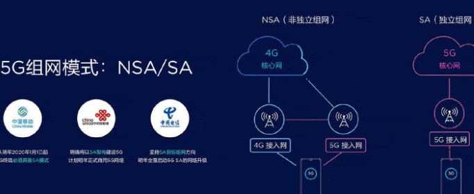手机nsa+sa是什么意思