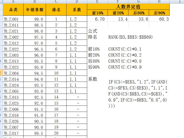 按照excel得分名次，计算系数？