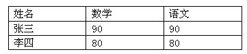 word中的横向表格肿么变成竖向的?