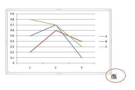 怎来自么做可以使excel中的图表复制到PPT中不变颜色？肯定要截图吗？