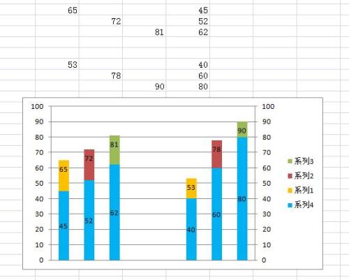 excel3D图表肿么制作？